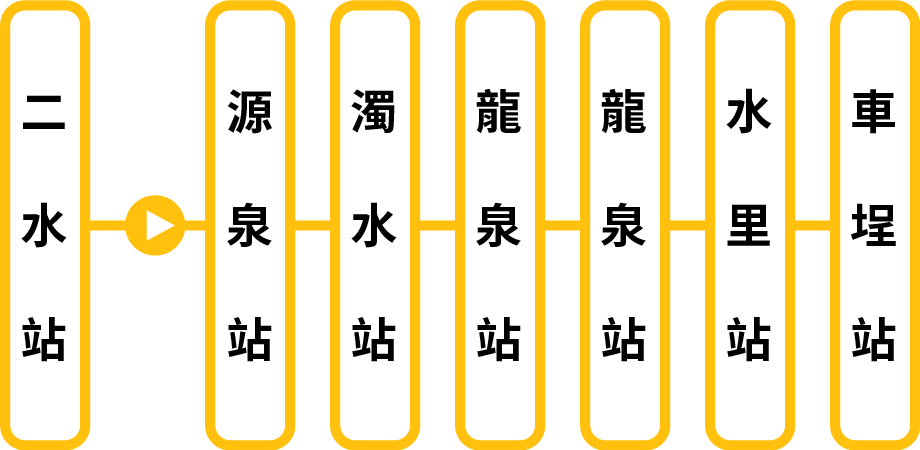 集集線 二水站 經由 源泉站 車埕站