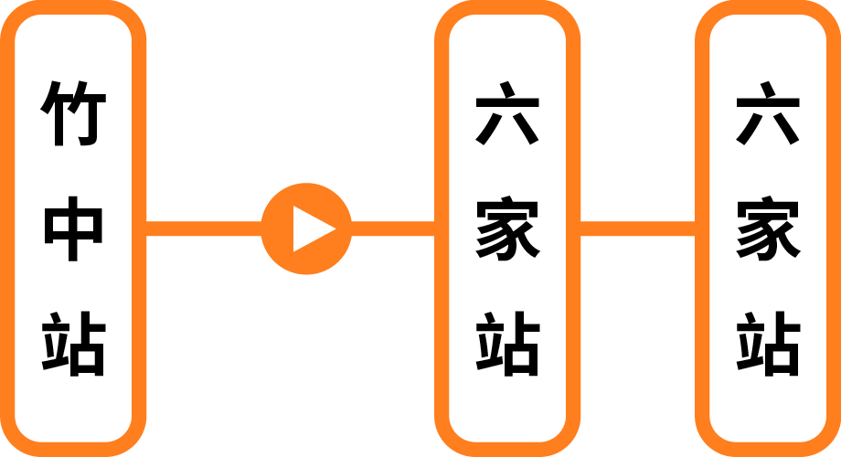 六家線 竹中站 經由 六家站