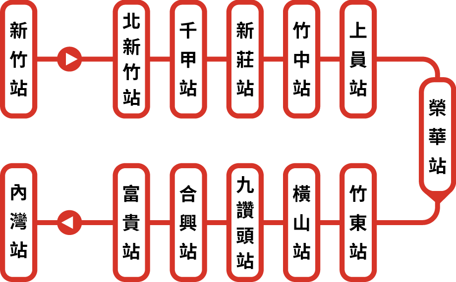 內灣線 新竹站 經由 榮華站 內灣站