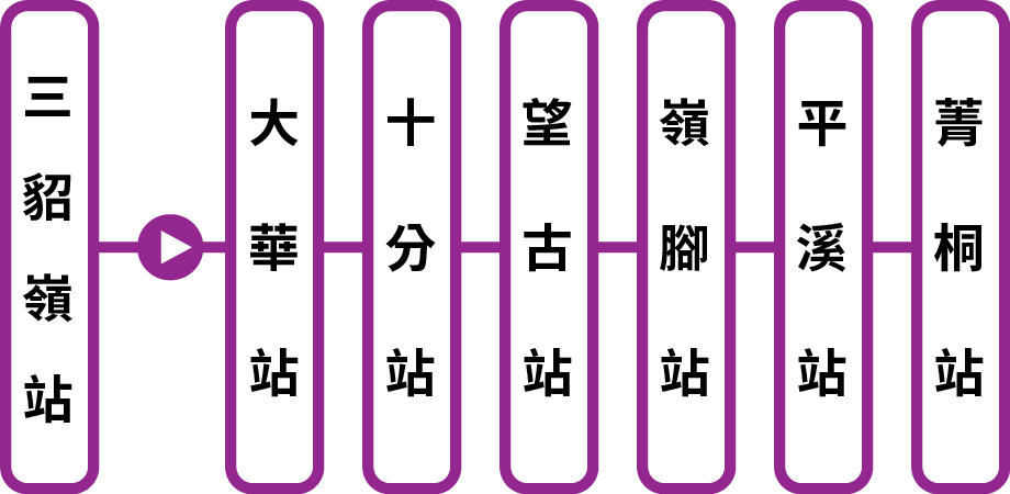 平溪線 三貂嶺站 經由 大華站 菁桐站