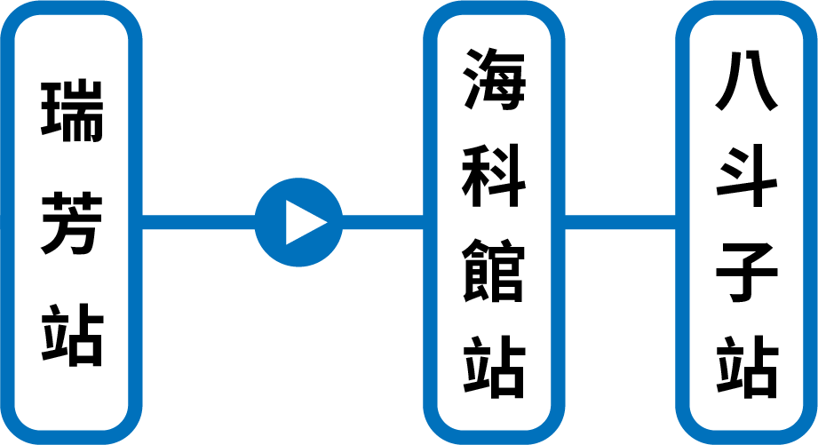 深澳線 瑞芳站 經由 海科館站 八斗子站